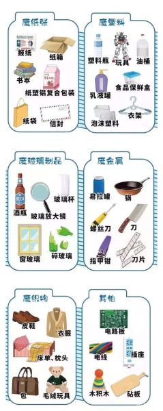 生活垃圾一般分为哪三类(哪些可以回收)