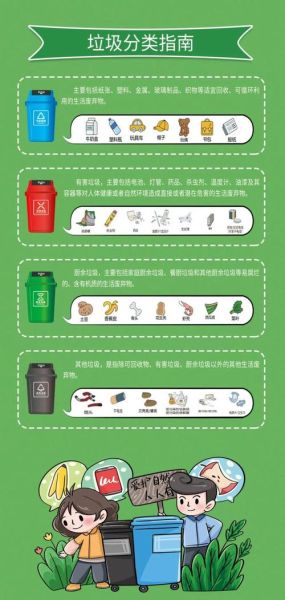 生活垃圾分为哪几(生活垃圾到底分哪几类)