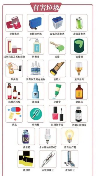 生活垃圾分为哪几(生活垃圾到底分哪几类)