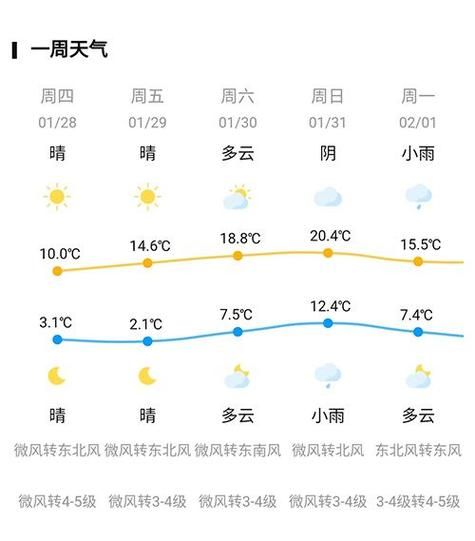 石林未来一周天气预报( 适合外出吗)