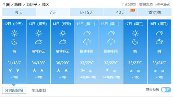 石河子今天天气预报(会不会很干燥)