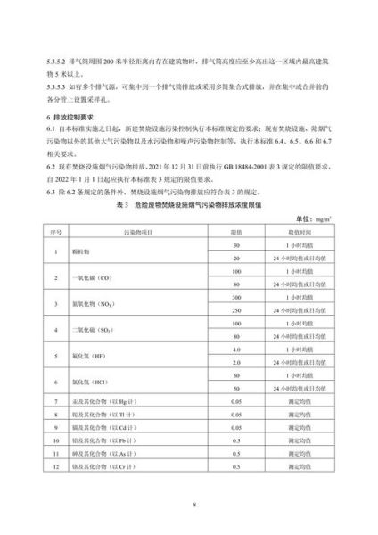 生活垃圾焚烧污染控制标准(到底该怎么管)