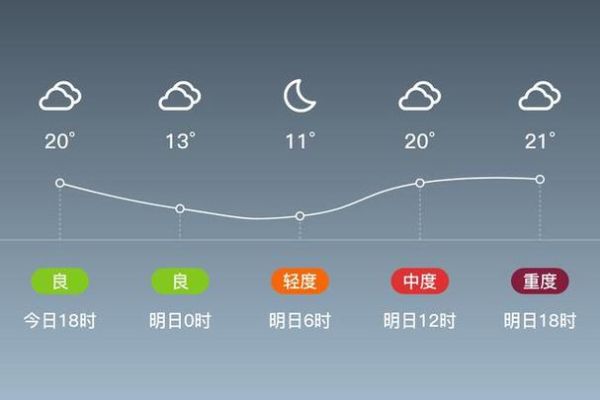 礼泉天气预报30天查询(  什么时候会降温)
