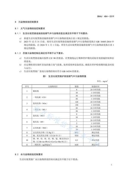 生活垃圾焚烧污染控制标准(到底该怎么管)