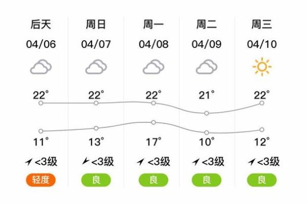礼泉天气预报30天查询(  什么时候会降温)