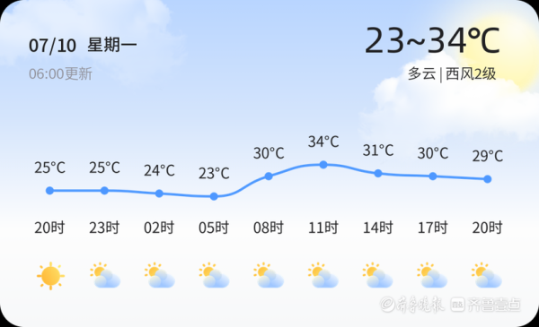 福山天气预报15天查询(什么时候最热)