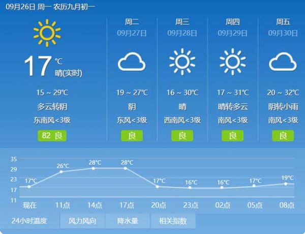 禹州今天天气预报(出门要穿什么衣服)