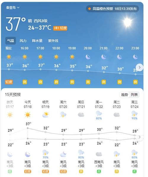 秦皇岛今天天气预报(出门要注意什么)