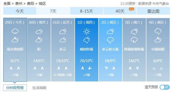 纳溪天气预报15天查询(气温会比今天高还是低)
