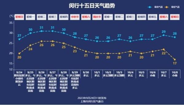 终南山天气预报15天查询(未来15天会不会降温)