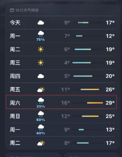 绍兴今天天气预报(适合户外活动吗)