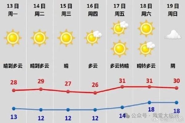 绍兴今天天气预报(适合户外活动吗)