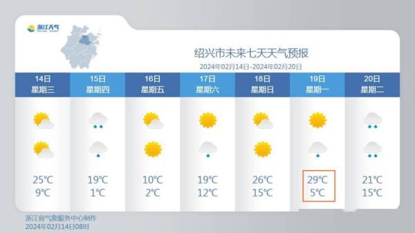 绍兴市24小时天气预报(有什么变化吗)