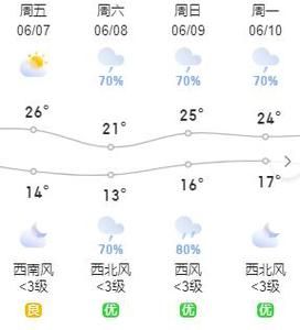 绥中今天天气预报(出门要不要带伞)