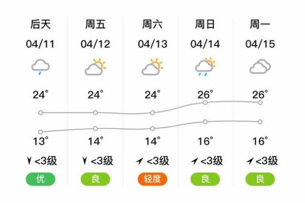 绵阳今天天气预报(出门要注意防风)