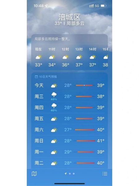 绵阳今日天气预报(出门要带伞吗)