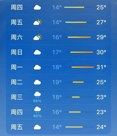 绵阳今日天气预报(出门要带伞吗)