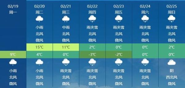 耒阳一周天气预报(什么时候气温最高)