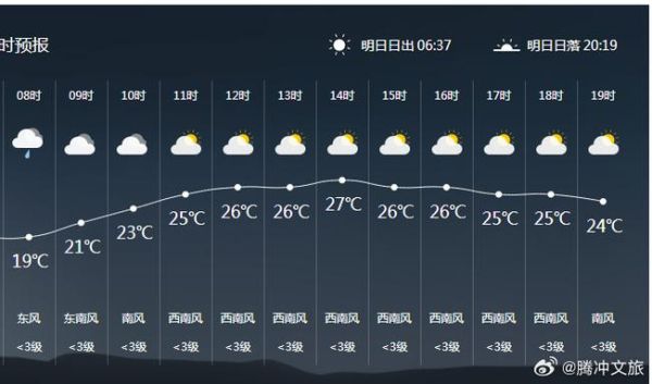 腾冲天气预报15天查询( 最冷的一天是哪天)