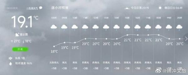 腾冲天气预报15天查询( 最冷的一天是哪天)