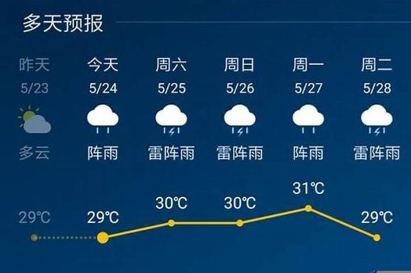 舒城天气预报30天查询(最高气温会超过30度吗)