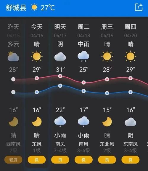 舒城天气预报30天查询(最高气温会超过30度吗)
