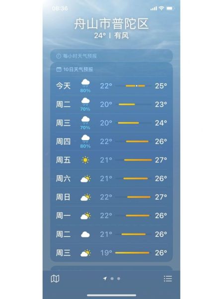舟山今天天气预报(出门要穿多少衣服)