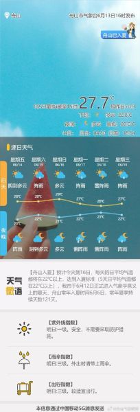 舟山今天天气预报(出门要穿多少衣服)