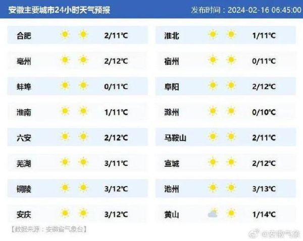 芜湖天气预报24小时(适合出门运动吗)