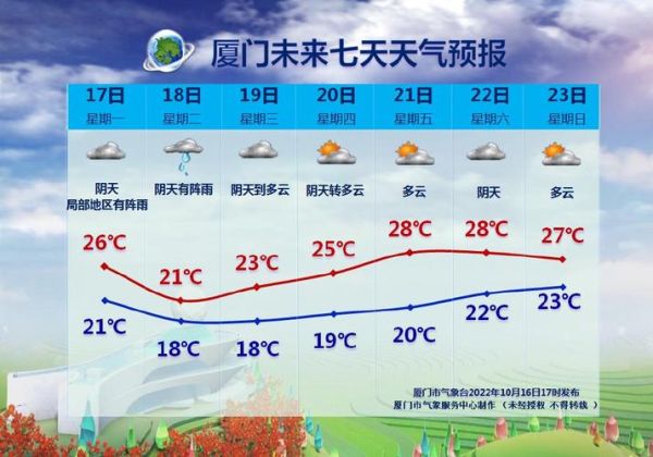 芽庄未来30天天气预报(是晴空万里还是风雨交加)