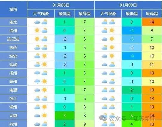 苏州吴中区天气预报15天查询(未来15天会降温吗)