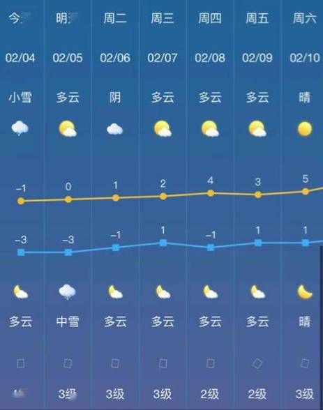 荆门24小时天气预报(明天会下雨吗)