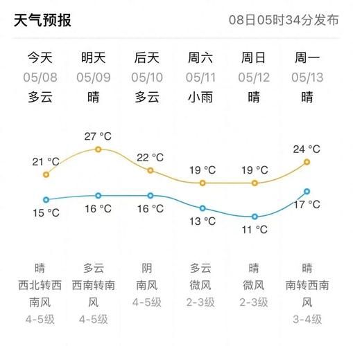 荣成今天天气预报(出门要不要带伞)