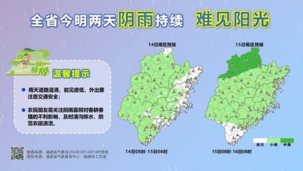 莆田今天天气预报(雨量有多大呢)