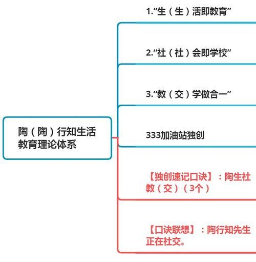生活教育理论(到底怎么实现)