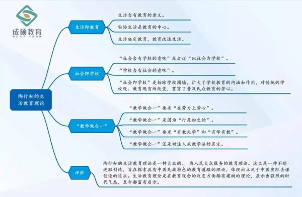 生活教育理论(到底怎么实现)