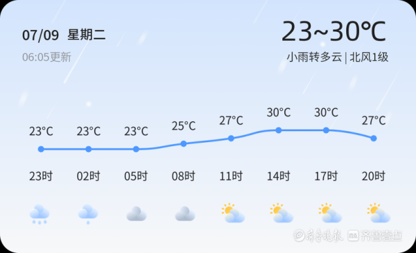 菏泽今天天气预报(出门要不要带伞)
