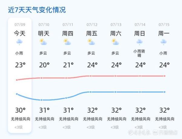 菏泽今天天气预报(出门要不要带伞)