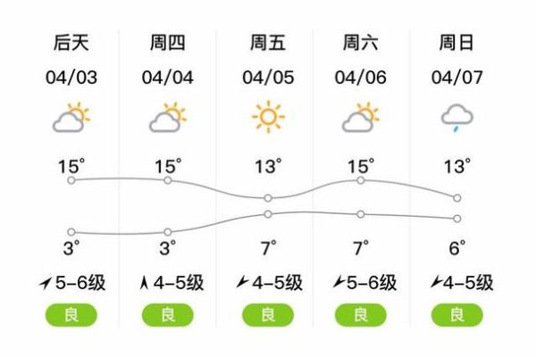 营口今日天气预报(需要注意什么)
