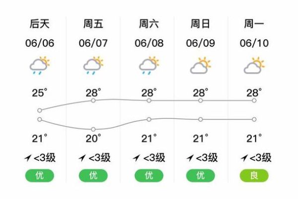 营山天气预报30天查询(什么时候最冷)