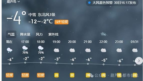 葫芦岛今日天气预报(出门要不要带伞)