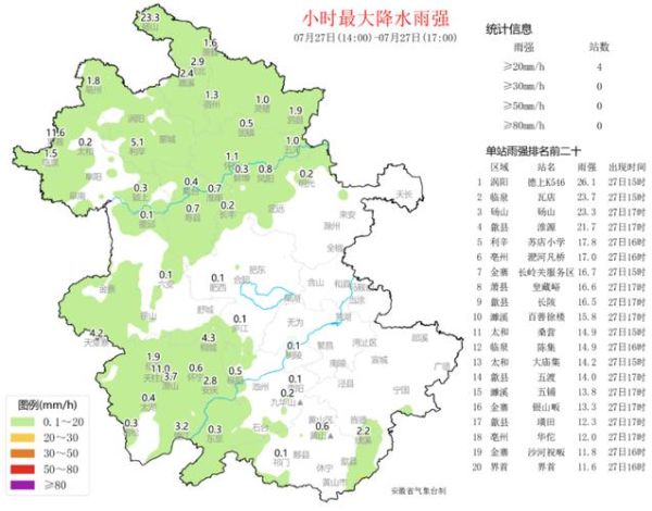 蚌埠这周天气怎么样？下周呢？