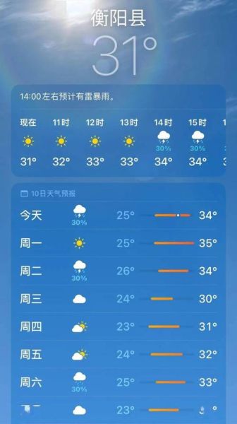 衡阳县今天天气预报(出门要不要带伞)