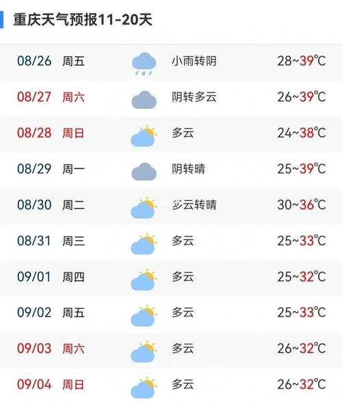 襄城县一周天气预报(适合穿什么衣服呢)