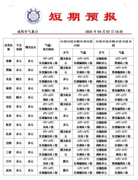 襄城县一周天气预报(适合穿什么衣服呢)