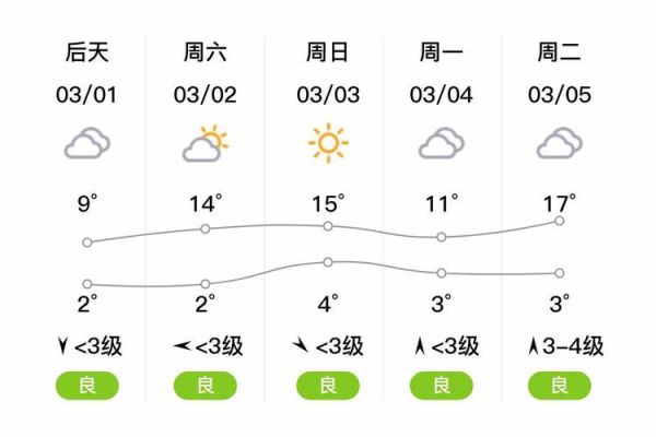 襄城县天气预报15天查询(冷热该怎么穿)