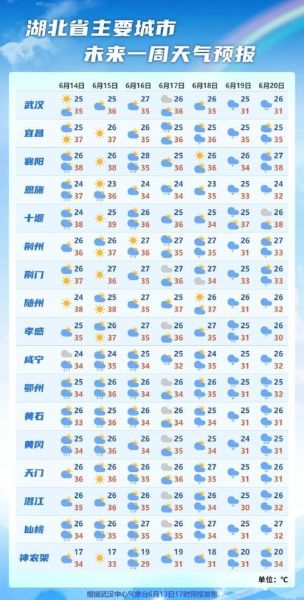 襄城天气预报15天查询(未来15天平均气温是多少)