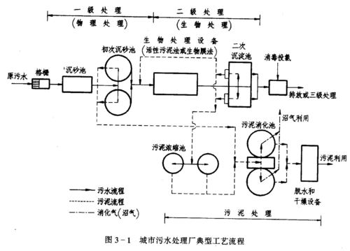 生活污水处理(你了解生活污水处理吗)