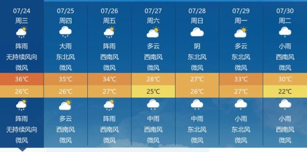 襄阳今天天气预报(穿什么衣服出门合适)