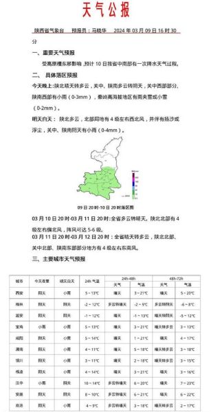 西乡一周天气预报(什么时候会下雨)